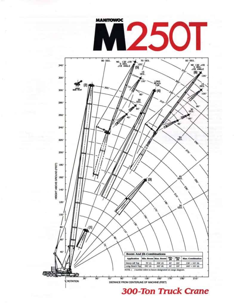 manitowoc m 250t lattice boom crawler crane