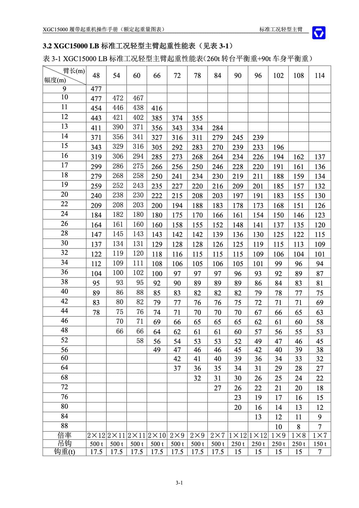 XCMG XGC15000 Crawler Crane Load Chart & Specification Cranepedia