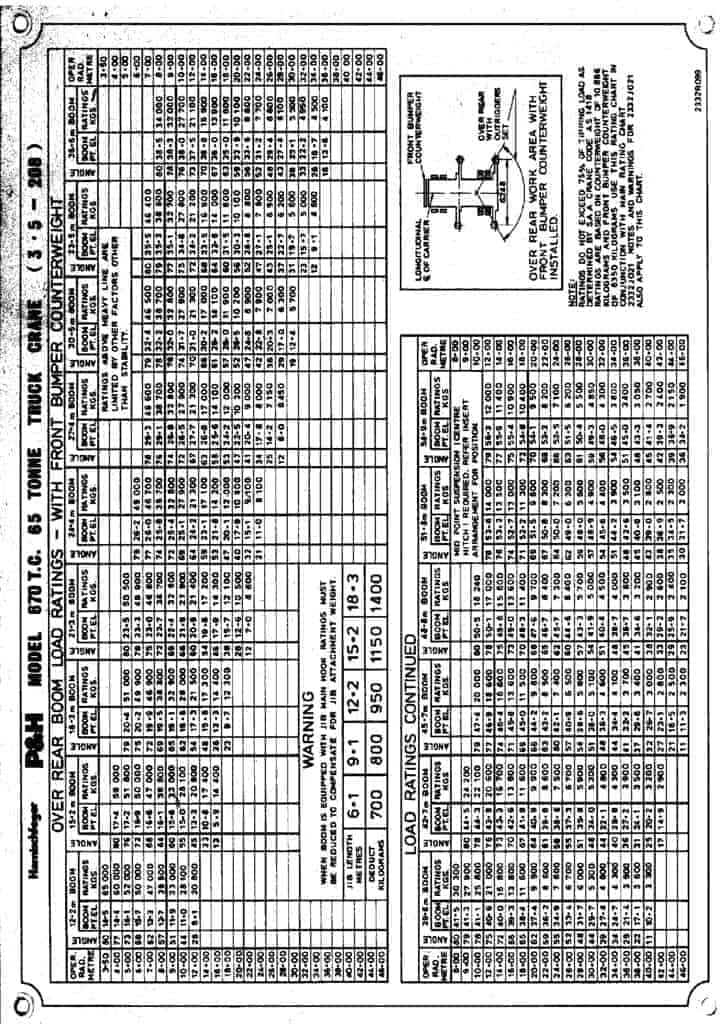 thumbnail of 670-TC_load chart_lb_en