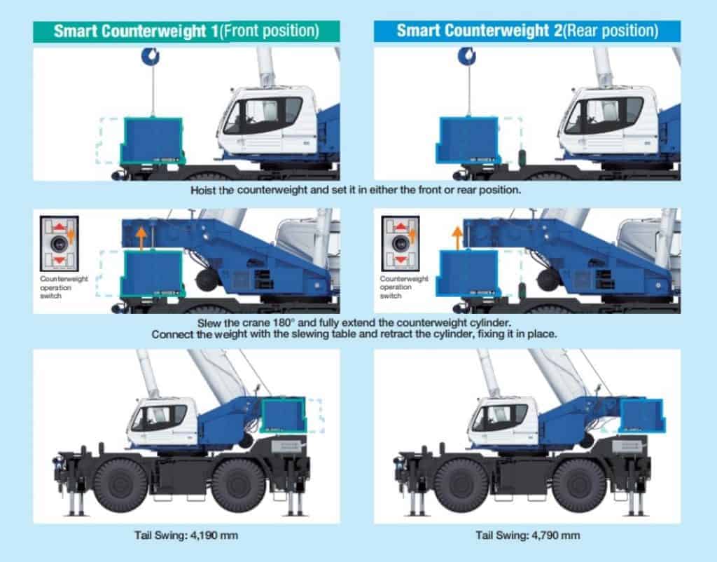 tadano smart counterweight