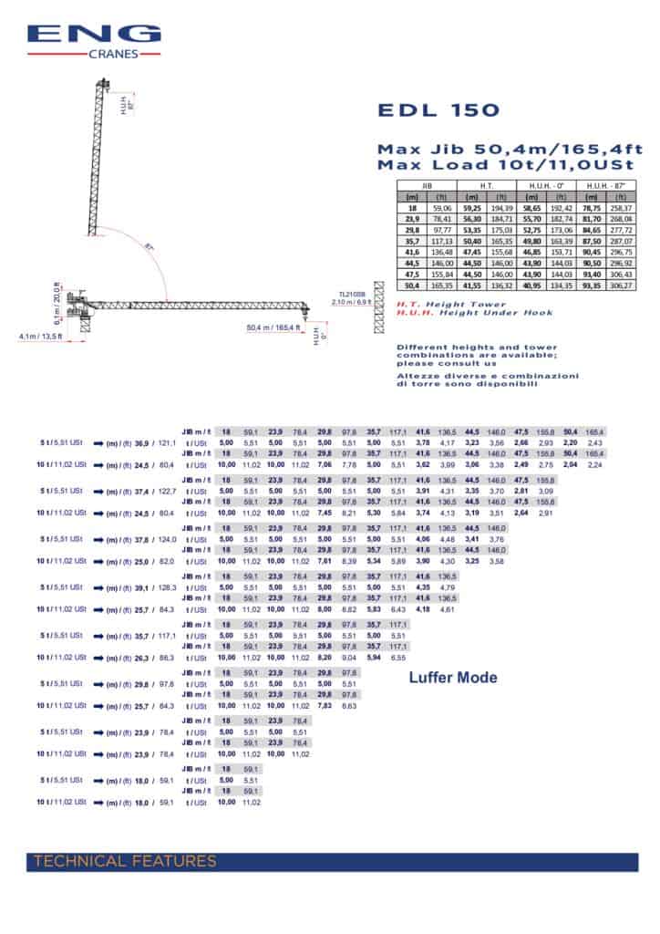 ENG Cranes EDL 150 Flat Top, Luffing, Tower Crane Load Chart