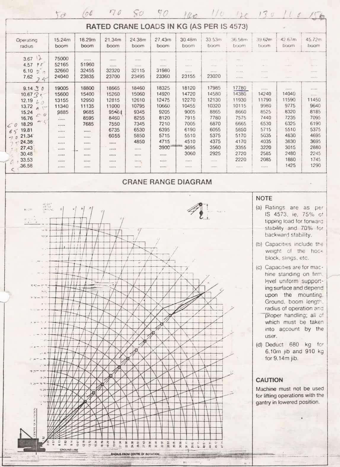 P&H 955A-LC Lattice Boom Truck Crane Load Chart, Capacity & Specs