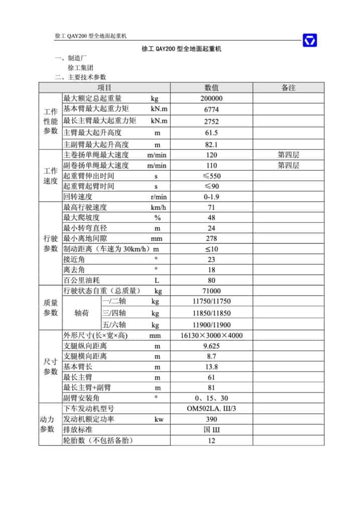 XCMG QAY200 All Terrain Crane