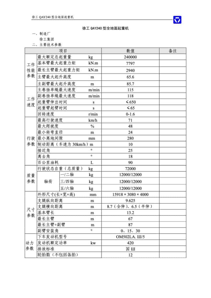 XCMG QAY250 All Terrain Crane