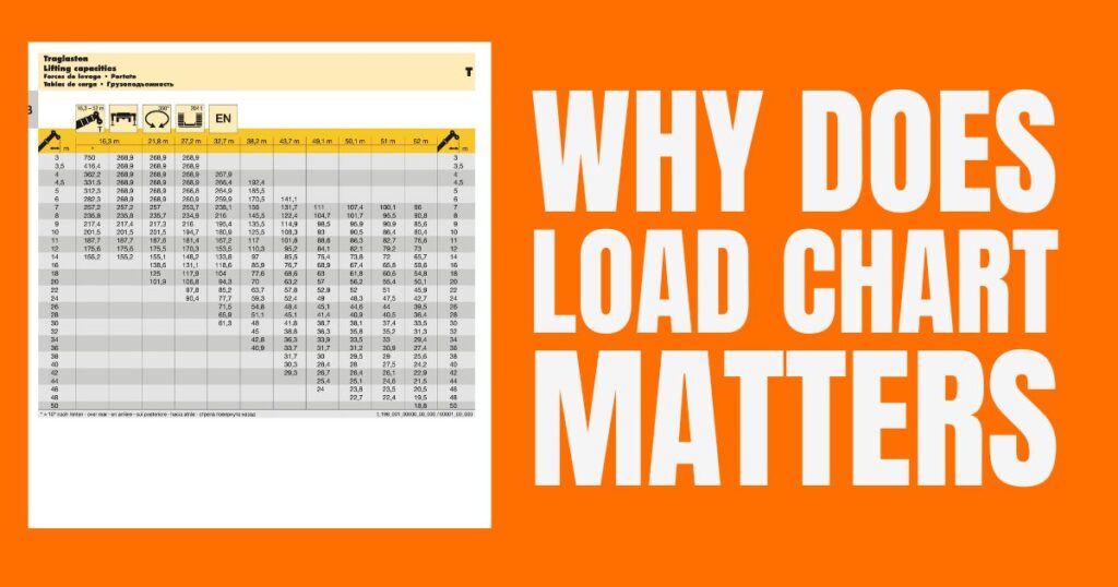 why load charts matter