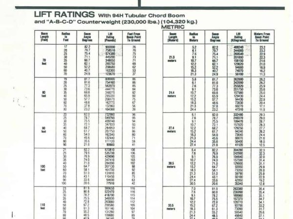 American 11320 Crawler Crane
