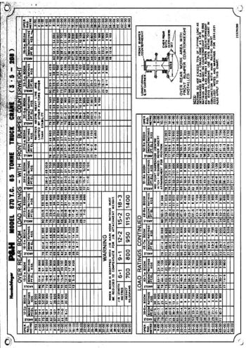 670-TC_load chart_lb_en thumbnail of 670-TC_load chart_lb_en