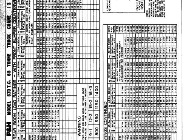 thumbnail of 670-TC_load chart_lb_en