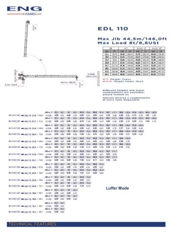 edl110 spec mt en thumbnail of EDL110_spec_mt_en