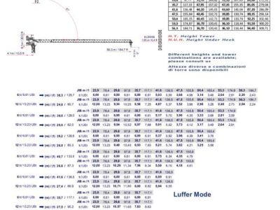 thumbnail of EDL210_spec_mt_en