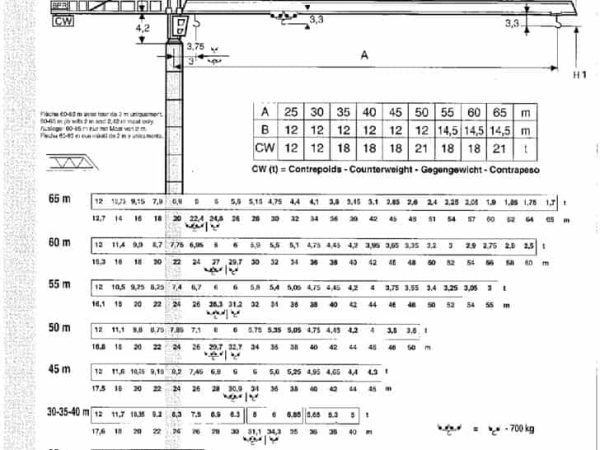 thumbnail of GT2225A-2C12_spec_mt_en