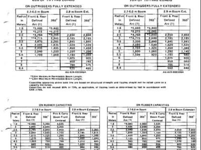 thumbnail of Industrial Model 24
