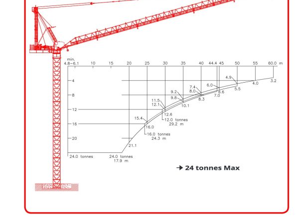 Kroll K435L Luffing Tower Crane