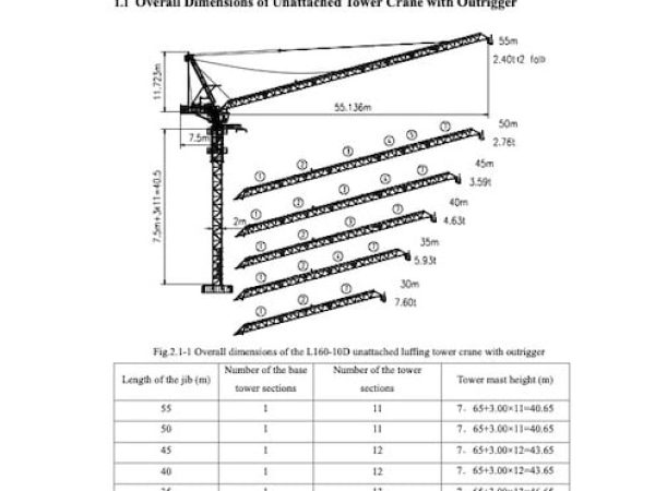 Zoomlion L160-10D Luffing Tower Crane Load Chart