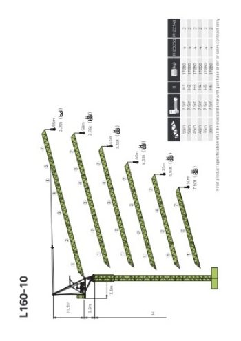 Zoomlion L160-10 Luffing Tower Crane Load Chart