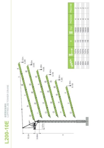 Zoomlion L200-10E Luffing Tower Crane Load Chart Zoomlion L200-10E Luffing Tower Crane Load Chart