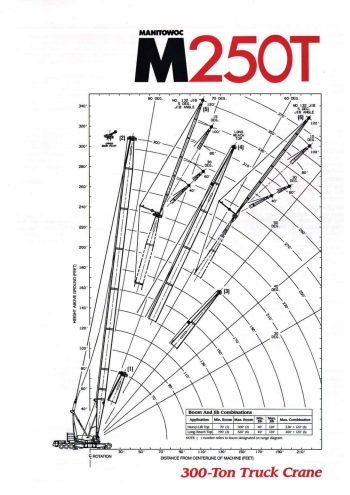 manitowoc m 250t lattice boom crawler crane manitowoc m 250t lattice boom crawler crane
