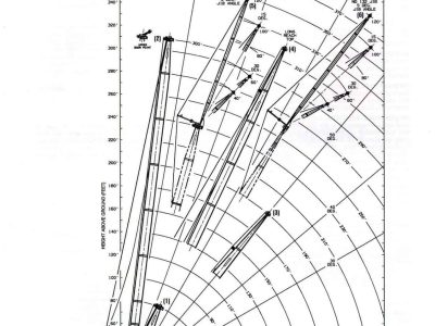manitowoc m 250t lattice boom crawler crane