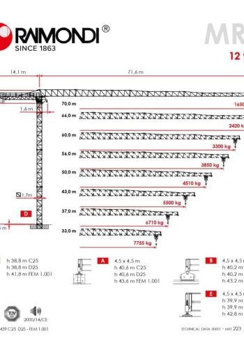 thumbnail of MRT223_spec_mt_en_v2016