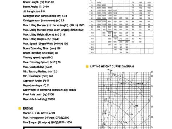 thumbnail of PHC300S-III_spec_mt_en