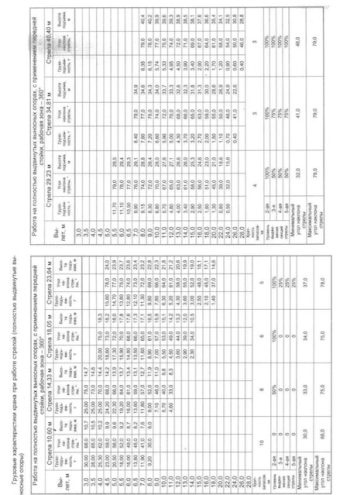 XCMG QY30K5S Hydraulic Truck Crane Load Chart XCMG QY30K5S Hydraulic Truck Crane Load Chart