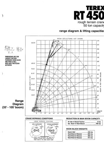 Terex RT450 Terex RT450 Rough Terrain Crane Load Chart