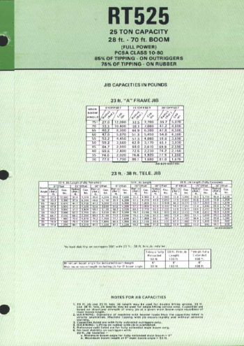 Grove RT525 Grove RT525 Rough Terrain Crane Load Chart