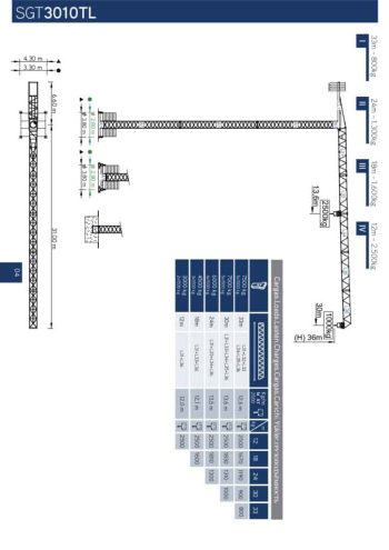 thumbnail of SGT3010TL_catalog_pt