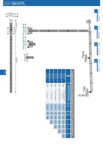 sgt3610tl catalog pt thumbnail of SGT3610TL_catalog_pt