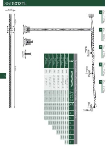 thumbnail of SGT5012TL_catalog_pt