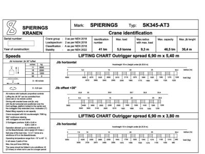 thumbnail of SK345-AT3_spec_mt_en