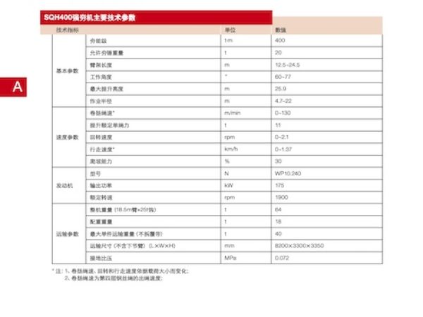 Sany SQH400 Dynamic Soil Compaction Specs