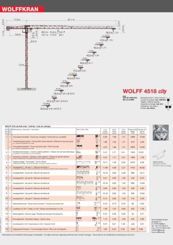 wolff 4518 city spec mt en thumbnail of WOLFF 4518 City_spec_mt_en