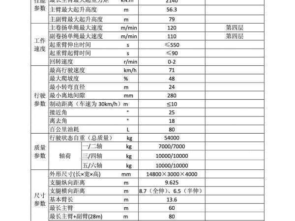 XCMG QAY160 All Terrain Crane