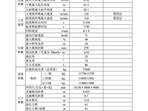 XCMG QAY200 All Terrain Crane
