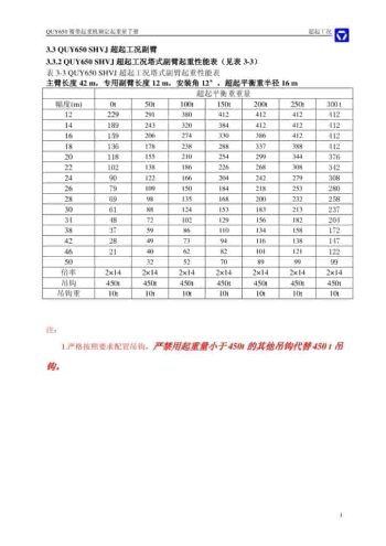 XCMG-QUY650-spec-mt-ch thumbnail of XCMG-QUY650-spec-mt-ch
