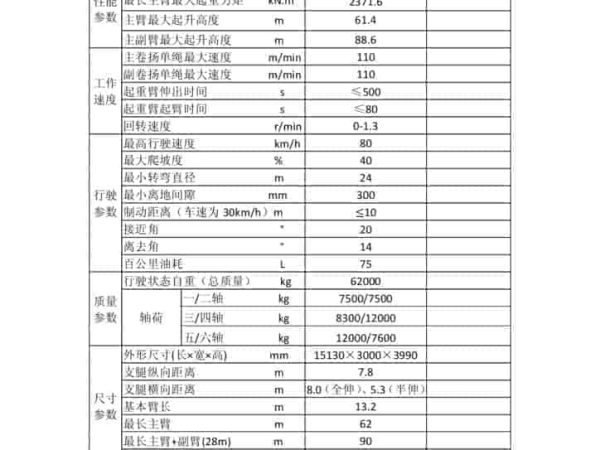 thumbnail of XCMG QY160K spec mt ch