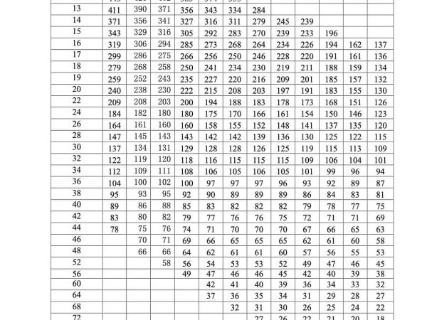 XCMG XGC15000 Crawler Crane