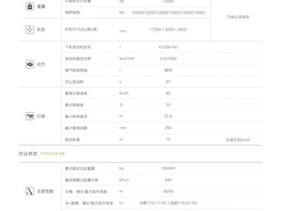Zoomlion ZAT3500VS863 All Terrain Crane Load Chart