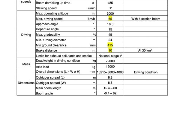 Zoomlion ZAT4500V553 All Terrain Crane