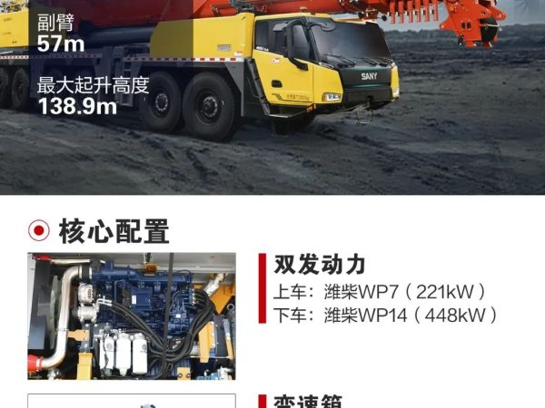 Sany SAC4500C8-8 All Terrain Crane