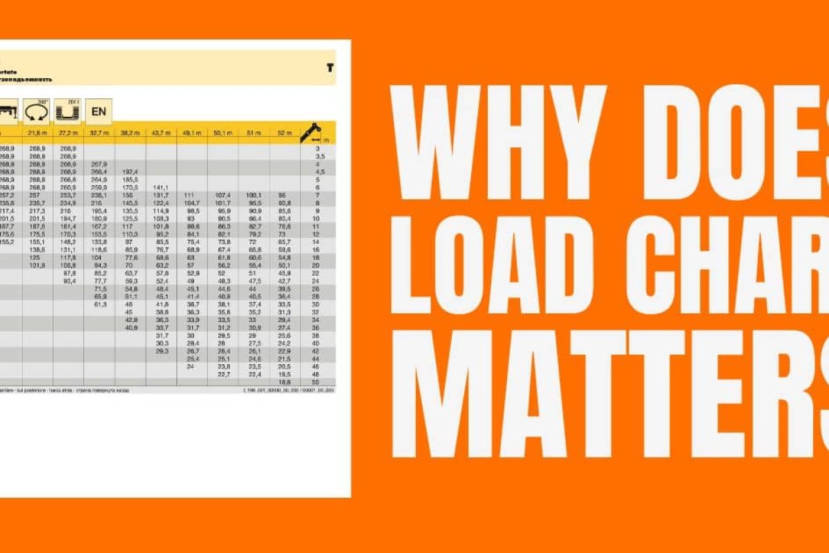 why load charts matter