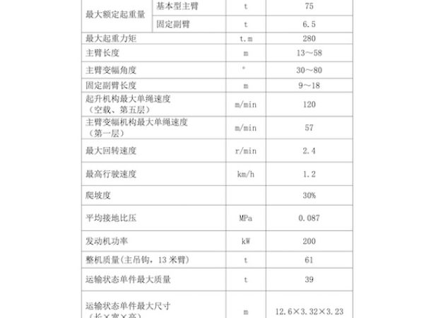 XCMG QUY75 Crawler Crane Load Chart