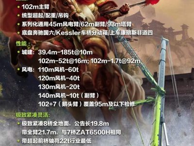 Zoomlion ZAT8000V863 All Terrain Crane Load Chart